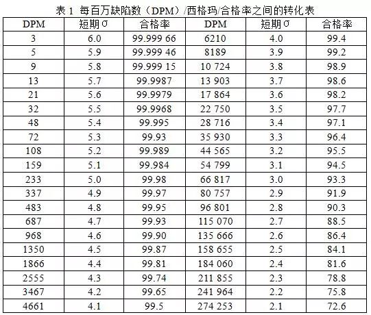 探尋實驗室六西格瑪應用之路