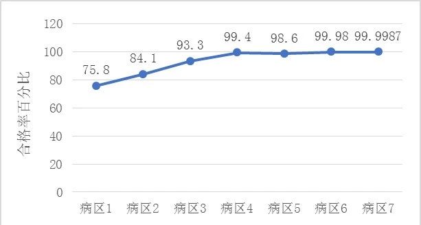 探尋實驗室六西格瑪應用之路
