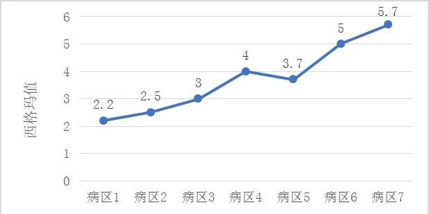 探尋實驗室六西格瑪應用之路