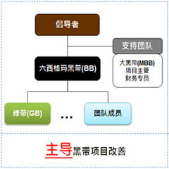 六西格瑪黑帶被面試時(shí)都在聊哪些？