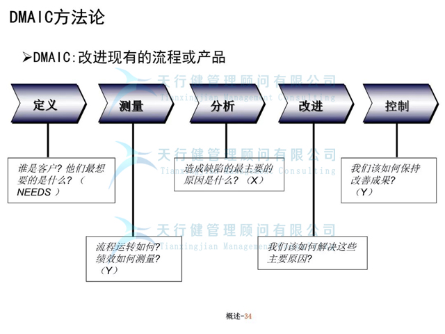 全名解析六西格瑪(6sigma)管理