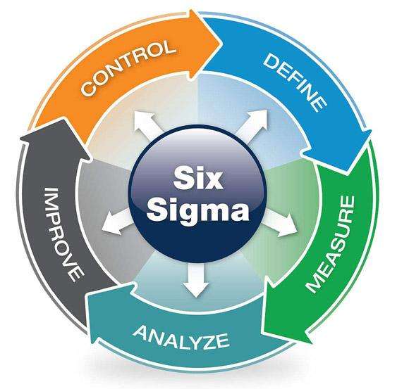 你對六西格瑪項目成果發(fā)布、評審和分享了解多少？