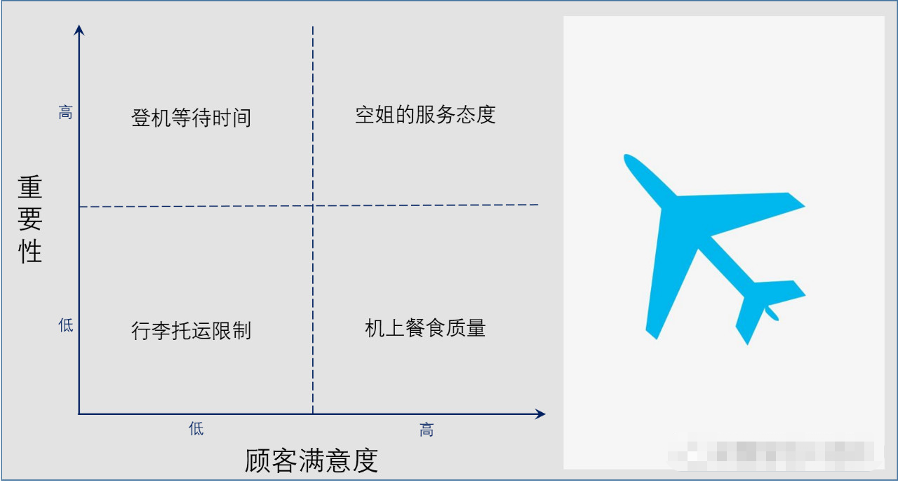 1572574199477757.png 六西格瑪黑帶知識(shí)點(diǎn)解析之四分圖模型