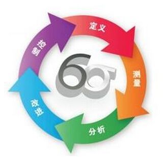 六西格瑪項目輔導方式：集中輔導和點對點有何區(qū)別？