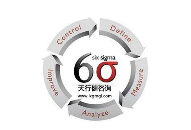 六西格瑪—全球500強(qiáng)企業(yè)都在運(yùn)用的流程管理法！