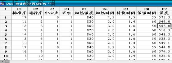 DOE全因子試驗設(shè)計之實驗步驟2擬合選定模型