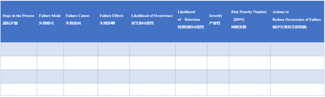 FMEA--醫(yī)療質(zhì)量前瞻性管理工具