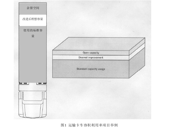 服務(wù)業(yè)精益六西格瑪需要跨越的第一個(gè)障礙：無力的支持