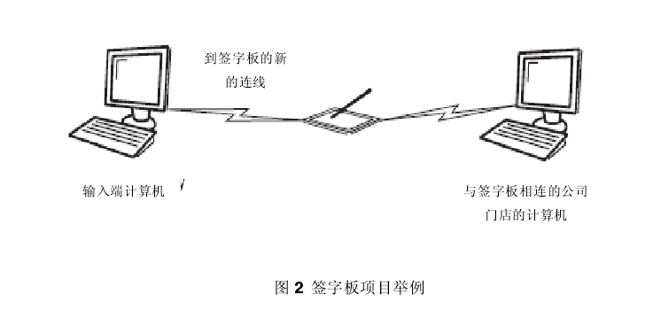 服務(wù)業(yè)精益六西格瑪圖2簽字板項目舉例 服務(wù)業(yè)推行精益六西格瑪如何跨越第一個障礙