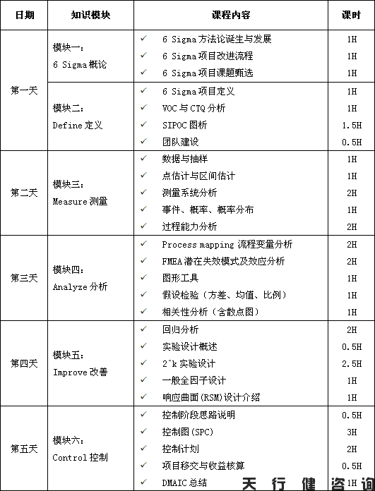 四月份六西格瑪綠帶培訓(xùn)實(shí)戰(zhàn)研修班
