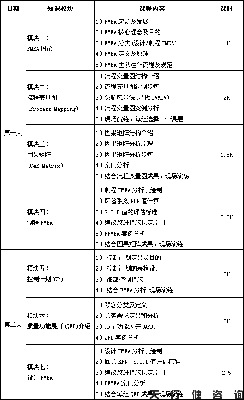 4月份潛在失效模式與效應分析FMEA培訓班即將開課