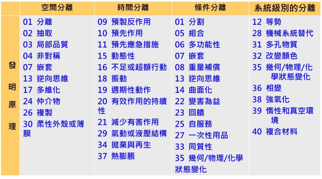 怎樣利用項(xiàng)目TRIZ矛盾定義法，突破產(chǎn)品“創(chuàng)新”難題