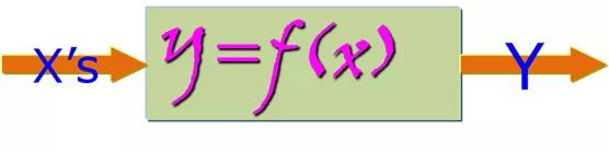 提產(chǎn)提效，你需要DOE試驗(yàn)設(shè)計(jì)！