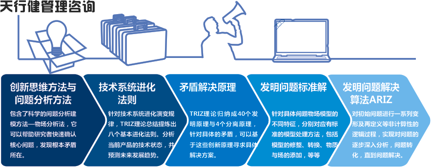 TRIZ創(chuàng)新技術(shù)在有機(jī)化學(xué)課程與分析化學(xué)課程中的體現(xiàn)