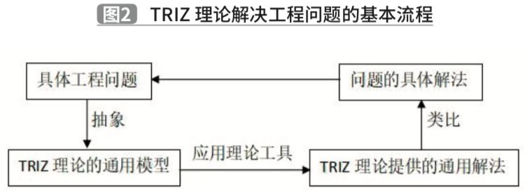 1588731400268705.jpg 基于TRIZ理論的夾抱式AGV創(chuàng)新設(shè)計