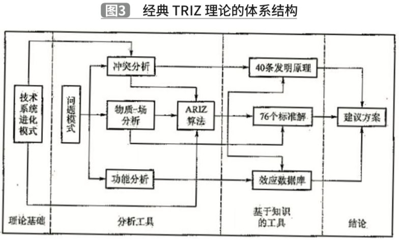 1588731433500976.jpg 基于TRIZ理論的夾抱式AGV創(chuàng)新設(shè)計