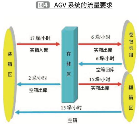 1588731454926602.jpg 基于TRIZ理論的夾抱式AGV創(chuàng)新設(shè)計