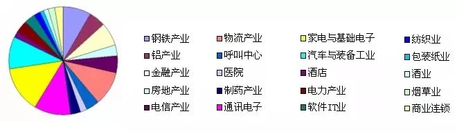 六西格瑪管理在物流行業(yè)的應(yīng)用