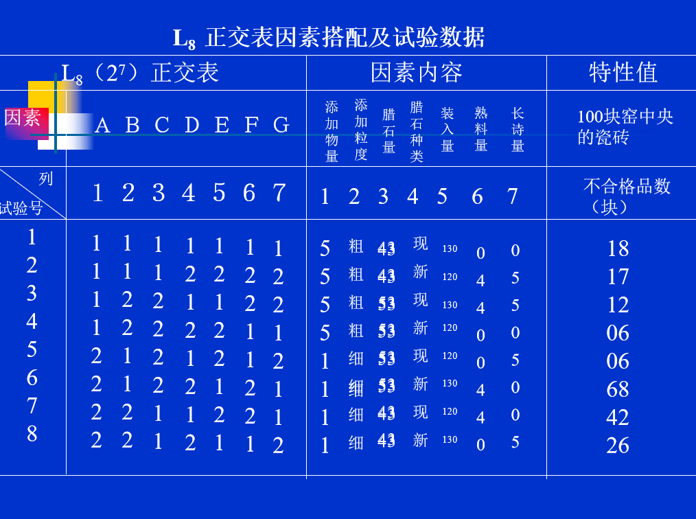 為什么DOE試驗設計被日本奉為“國寶”？