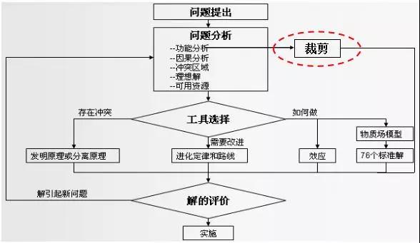 基于TRIZ理論的PCF板支撐連接裝置研究
