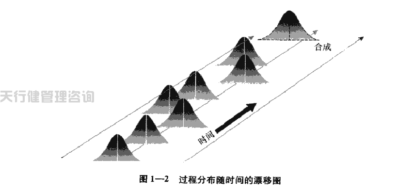 六西格瑪?shù)母拍钪鞲瘳數(shù)慕y(tǒng)計含義 六西格瑪綠帶手冊之六西格瑪?shù)慕y(tǒng)計含義