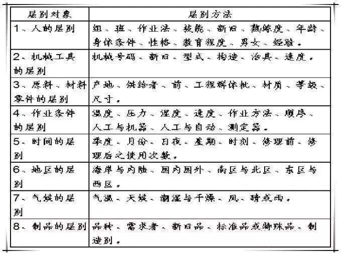 QC七大工具繪制方法（詳細(xì)版）