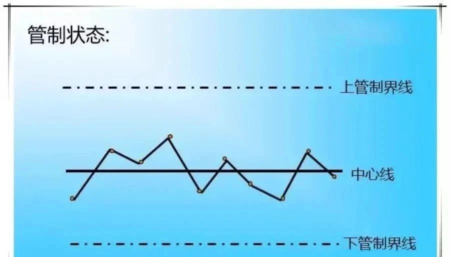 QC七大工具繪制方法（詳細(xì)版）