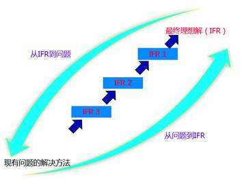 1590373334639317.jpg 應(yīng)用TRIZ理論解決實(shí)驗(yàn)室廢鈉處置的難題