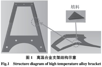 基于六西格瑪在高溫合金焊接工藝改進(jìn)技術(shù)研究