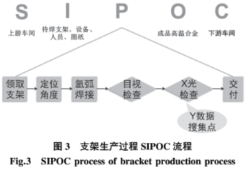 基于六西格瑪在高溫合金焊接工藝改進(jìn)技術(shù)研究