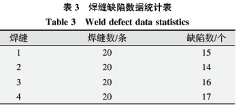 基于六西格瑪在高溫合金焊接工藝改進(jìn)技術(shù)研究