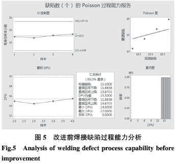 基于六西格瑪在高溫合金焊接工藝改進(jìn)技術(shù)研究