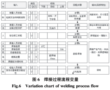 基于六西格瑪在高溫合金焊接工藝改進(jìn)技術(shù)研究