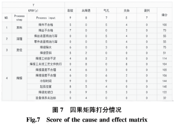 基于六西格瑪在高溫合金焊接工藝改進(jìn)技術(shù)研究