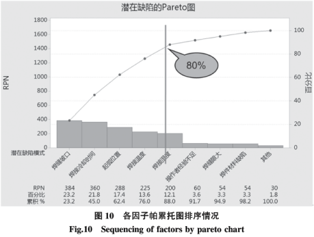基于六西格瑪在高溫合金焊接工藝改進(jìn)技術(shù)研究