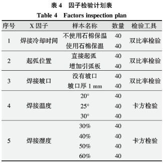 基于六西格瑪在高溫合金焊接工藝改進(jìn)技術(shù)研究