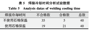 基于六西格瑪在高溫合金焊接工藝改進(jìn)技術(shù)研究