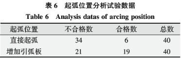 基于六西格瑪在高溫合金焊接工藝改進(jìn)技術(shù)研究