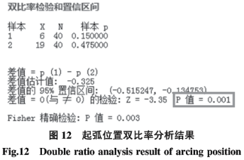 基于六西格瑪在高溫合金焊接工藝改進(jìn)技術(shù)研究