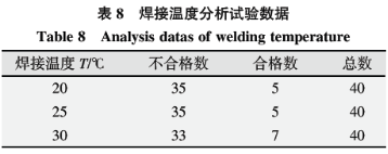 基于六西格瑪在高溫合金焊接工藝改進(jìn)技術(shù)研究