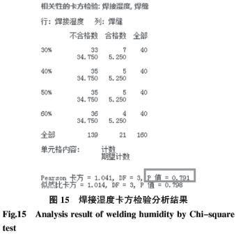 基于六西格瑪在高溫合金焊接工藝改進(jìn)技術(shù)研究