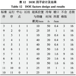 基于六西格瑪在高溫合金焊接工藝改進(jìn)技術(shù)研究