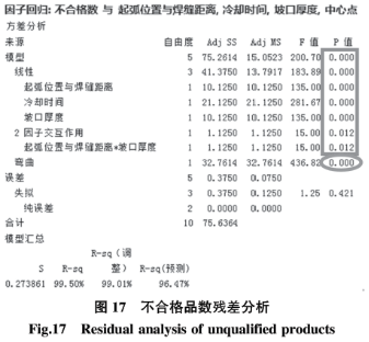 基于六西格瑪在高溫合金焊接工藝改進(jìn)技術(shù)研究