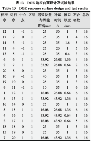 基于六西格瑪在高溫合金焊接工藝改進(jìn)技術(shù)研究
