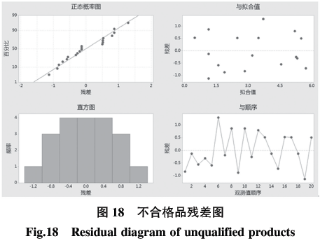 基于六西格瑪在高溫合金焊接工藝改進(jìn)技術(shù)研究