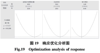 基于六西格瑪在高溫合金焊接工藝改進(jìn)技術(shù)研究