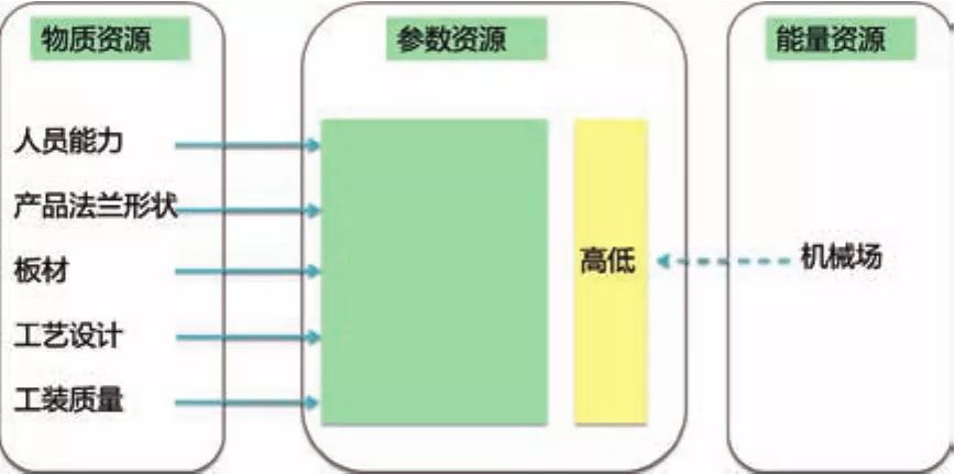 1591237826284054.jpg 基于TRIZ在高強(qiáng)板沖壓翻邊開(kāi)裂問(wèn)題中的應(yīng)用探討
