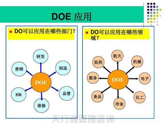 實驗設計DOE實戰(zhàn)應用