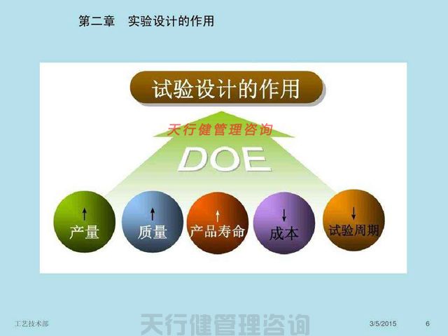 實驗設計DOE實戰(zhàn)應用