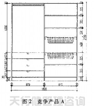 QFD質(zhì)量功能展開在家具新產(chǎn)品開發(fā)中的運用